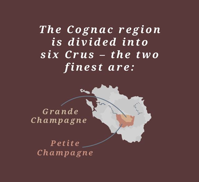 The six crus of Cognac