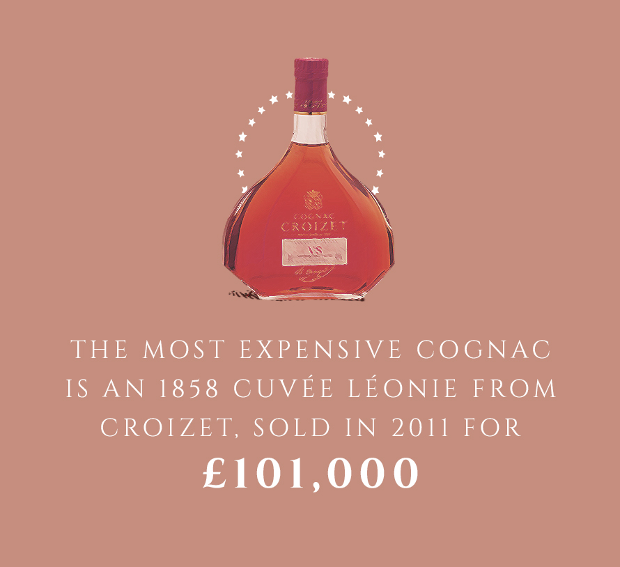 The most expensive Cognac is an 1858 Cuvee Leonie from Croizet, sold in 2011 for £101,000.