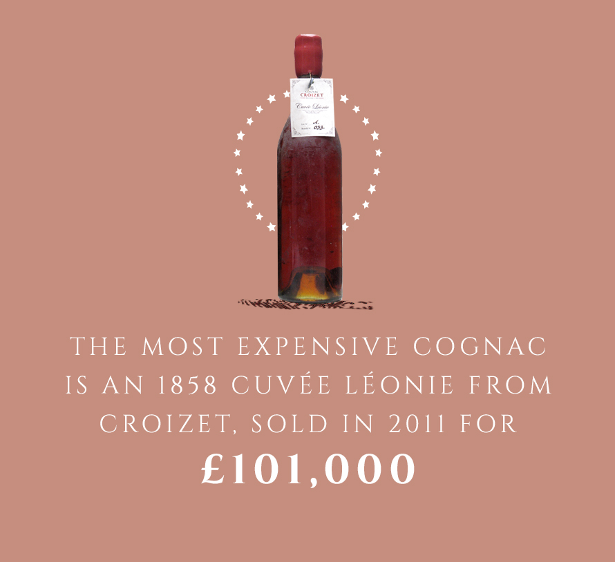 The most expensive Cognac is an 1858 Cuvee Leonie from Croizet, sold in 2011 for £101,000.